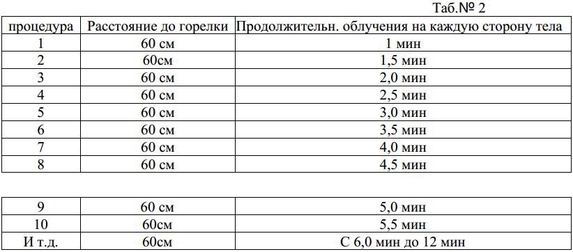 Частные методики ОУФД-01 Солнышко