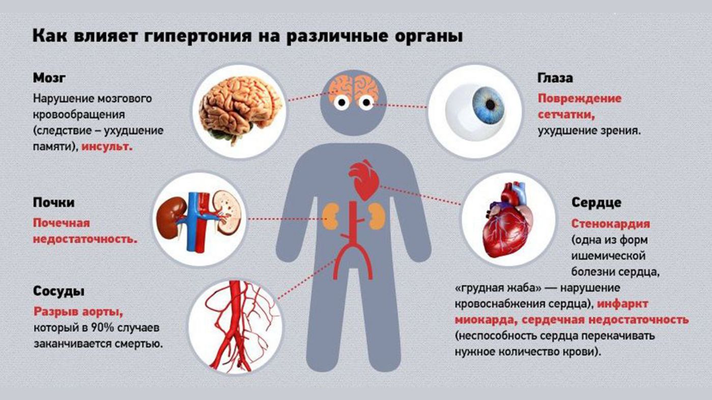 Лечение и профилактика гипертонической болезни аппаратами Солнышко