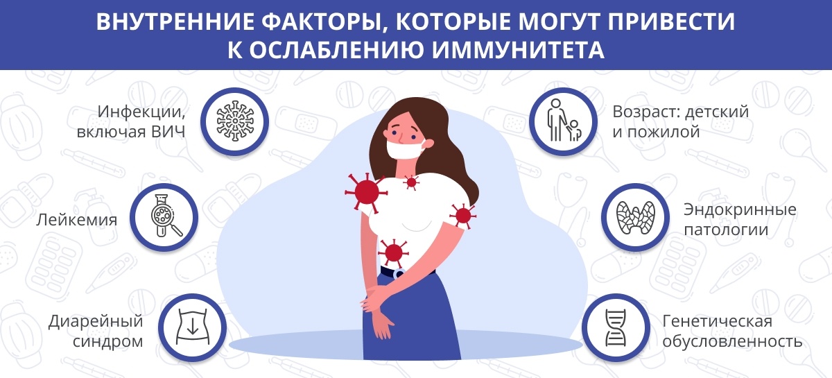Причины снижения иммунитета