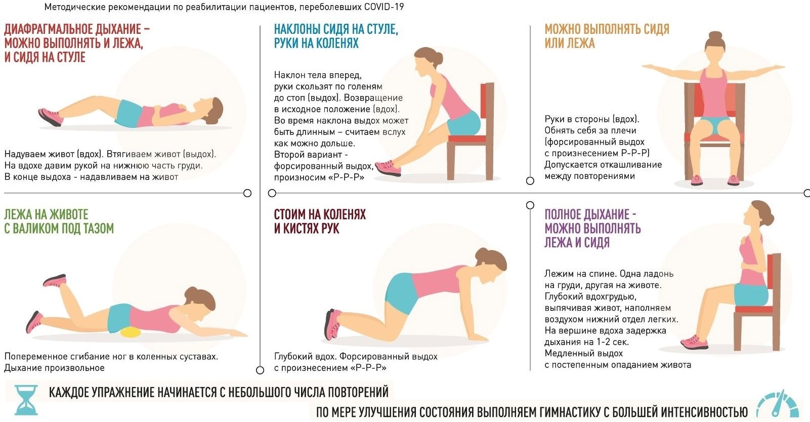 Рекомендации по реабилитации после COVID-19